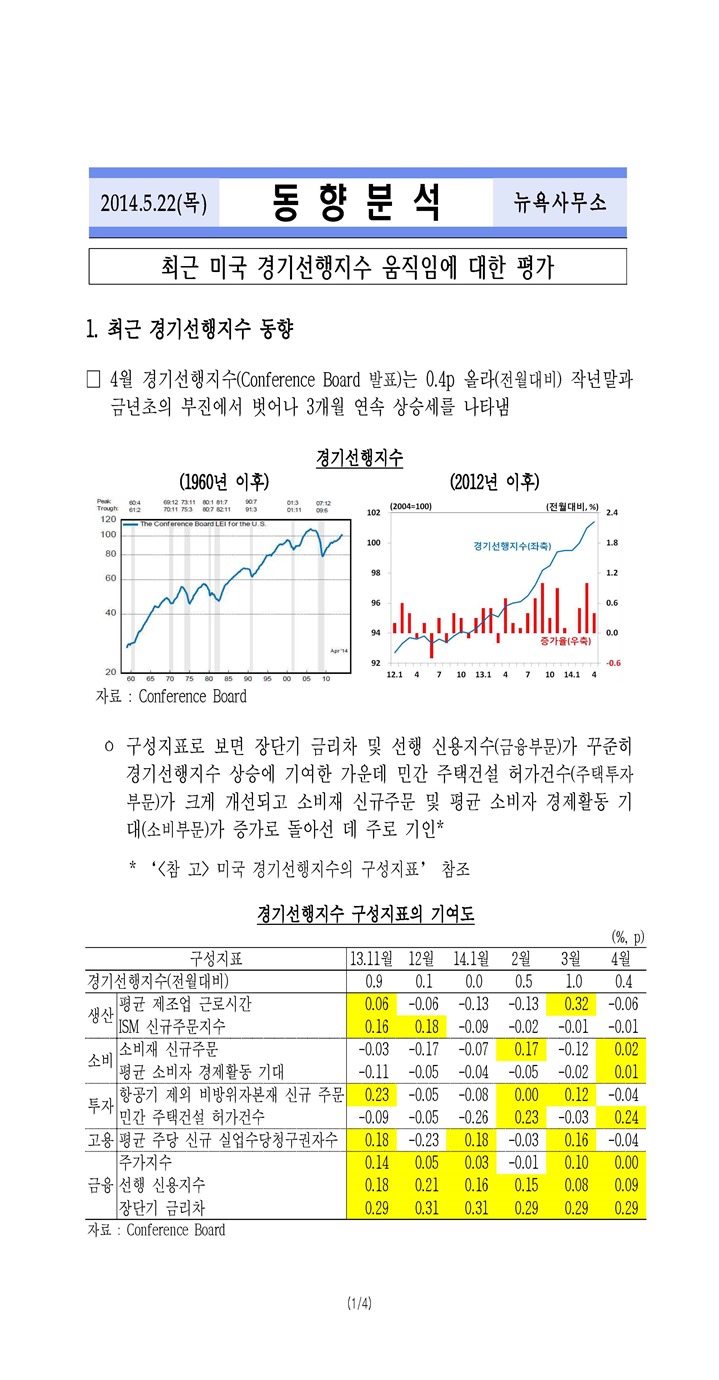 경기선행지표(2014.5.29목)_Page_1